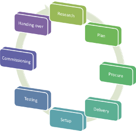 setupnewoffice-everhigher